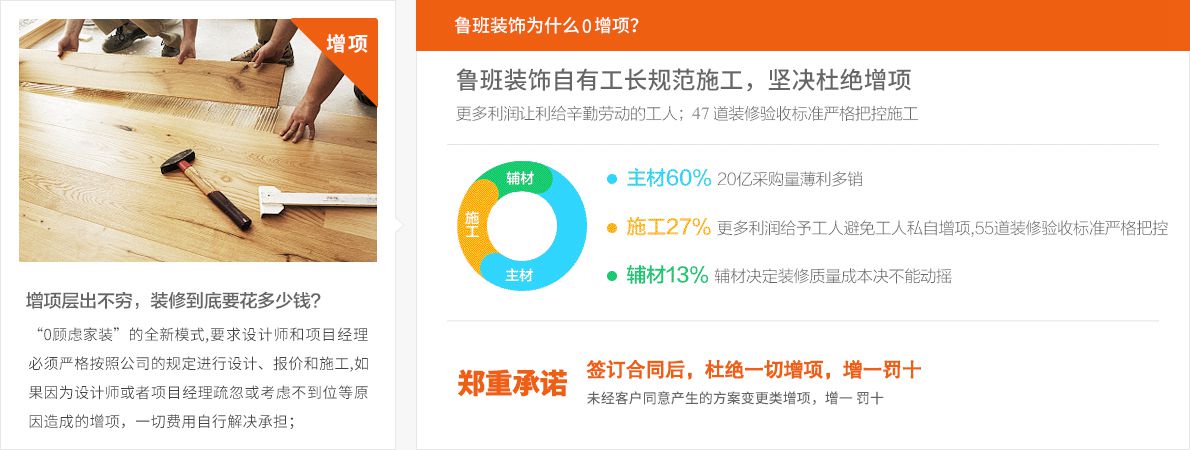 魯班裝飾自為什么無增項(xiàng)