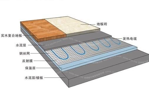 使用地暖前需了解的事，這些常識(shí)錯(cuò)誤要避免！