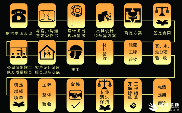 新房裝修如何簽訂裝修合同，保證讓你不再上當(dāng)受騙!4