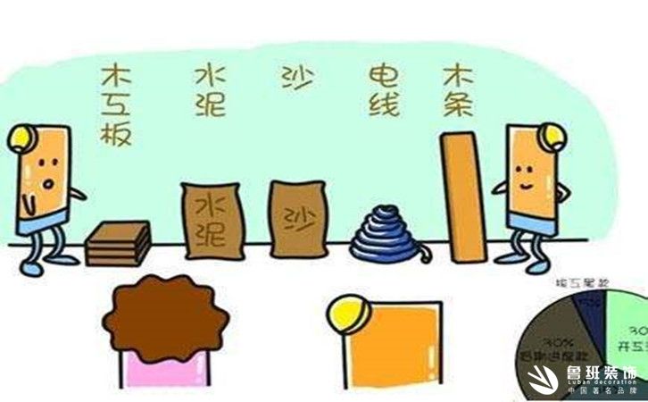 西安裝修行情以及半包和全包公司的區(qū)別都是什么樣的？3