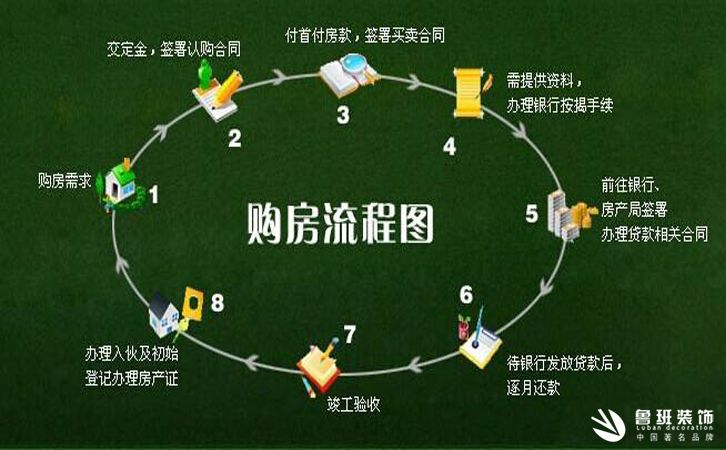 新房收房時，有哪些標準注意事項及流程？