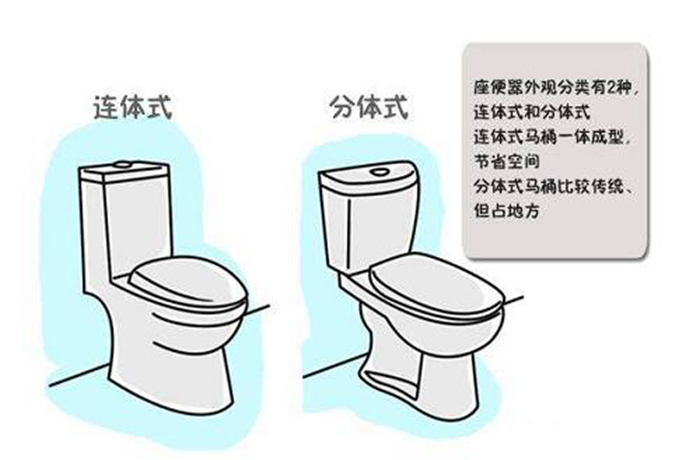 什么樣的衛浴才是好衛浴？馬桶、選購秘訣學會了不吃虧